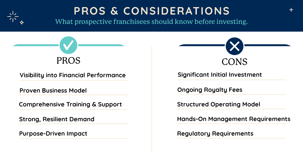 Pros Cons Franchising The Goddard School