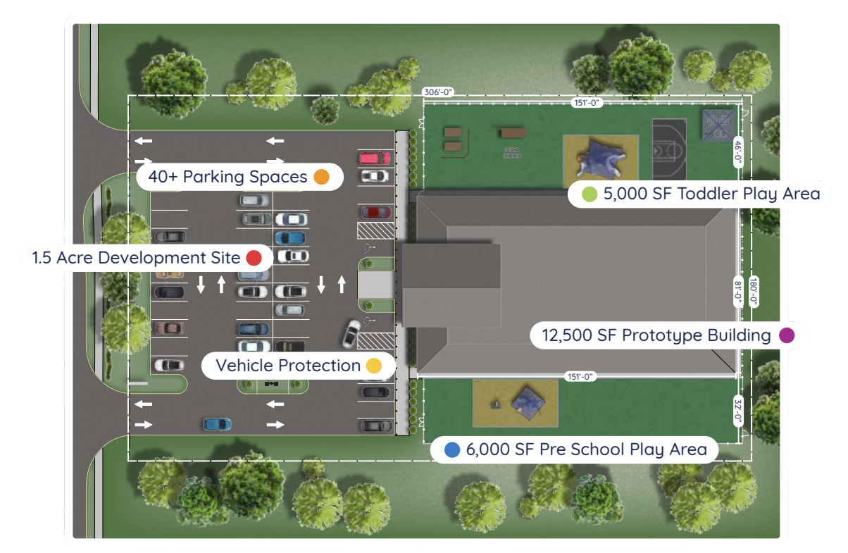 The Goddard School General Specifications-1